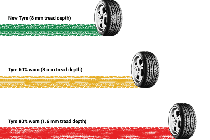 Checking tread depth image