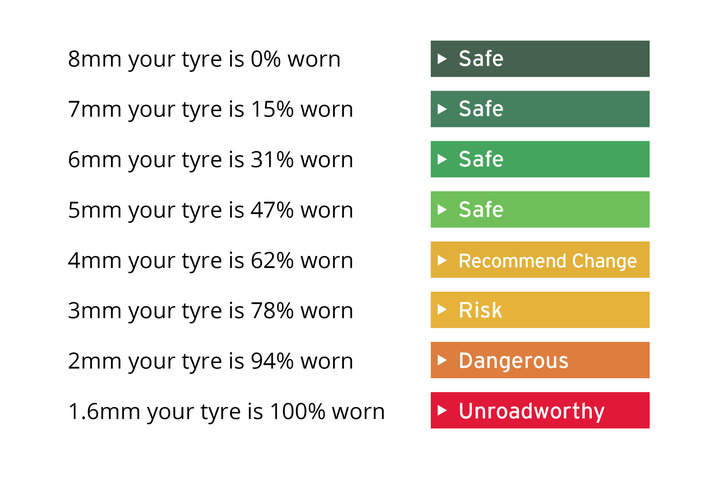 Tyre Price Match Promise. Premium Brand Tyres fitted by Land Rover's Specially Trained Technicians. image