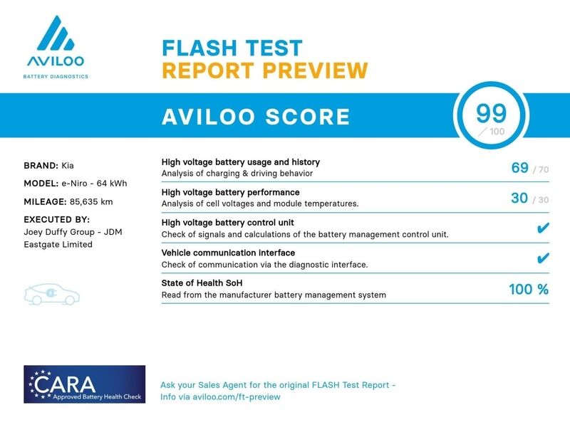 More views of Kia E-Niro