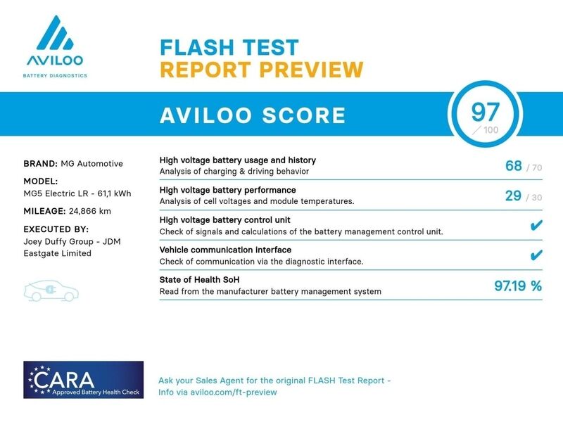 More views of MG MG5